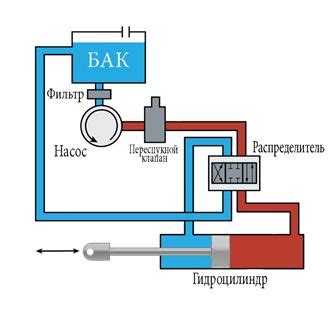 Комплектация и принцип работы