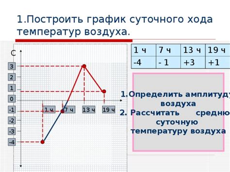 Компонент, отвечающий за определение текущей температуры воздуха