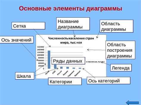 Компоненты диаграммы