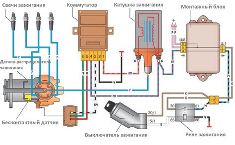 Компоненты катушки зажигания ВАЗ