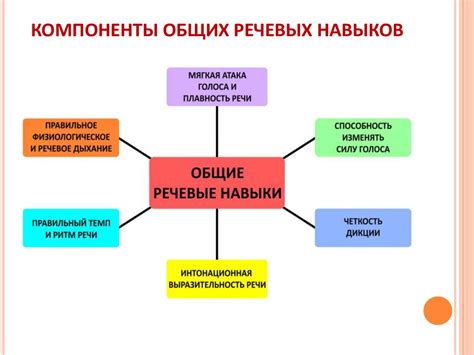 Компоненты навыков