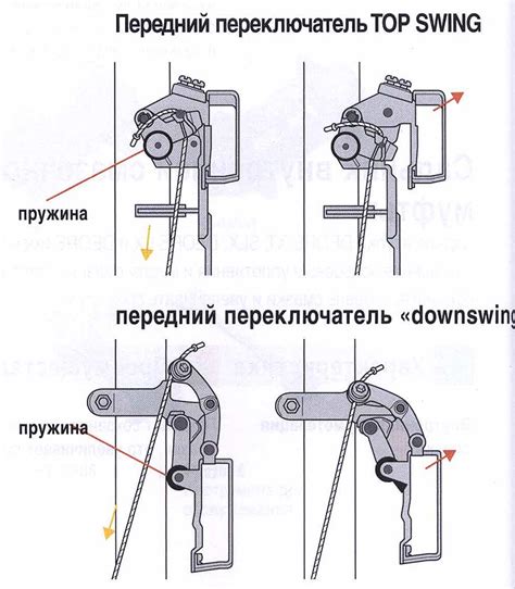 Компоненты переключателя скоростей