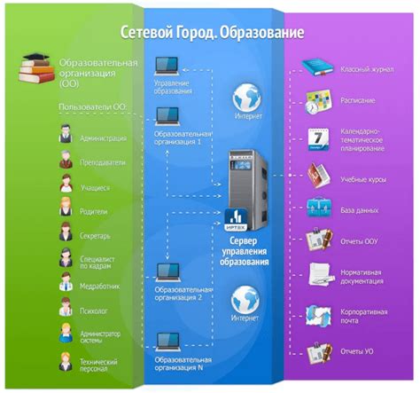 Компоненты системы оценок в сетевом городе