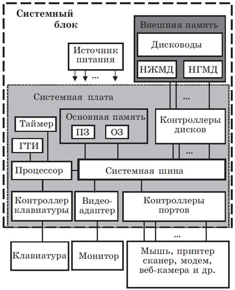 Компоненты фъух6 эж рук и их функции