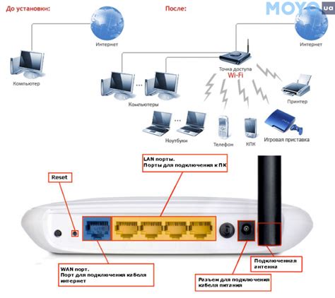 Компоненты IPv6-роутера: