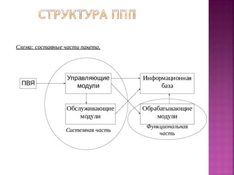 Компьютерные управляющие модули