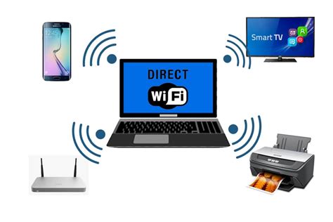 Компьютеры и устройства, поддерживающие Wi-Fi Direct