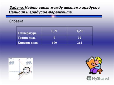 Конвертация между шкалами