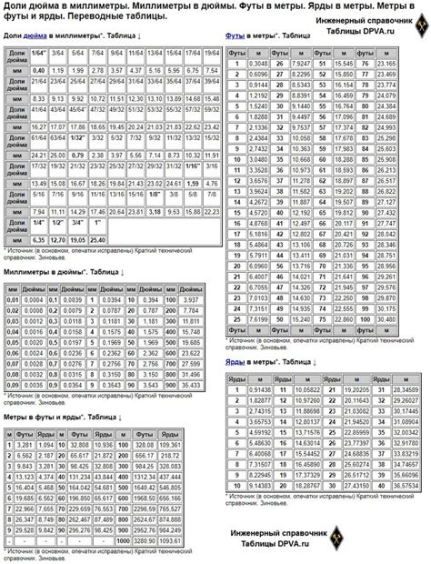 Конвертирование дюймов в миллиметры в AutoCAD 2017