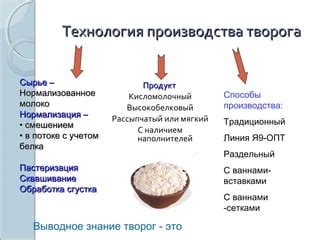 Конечная обработка и укладка творога