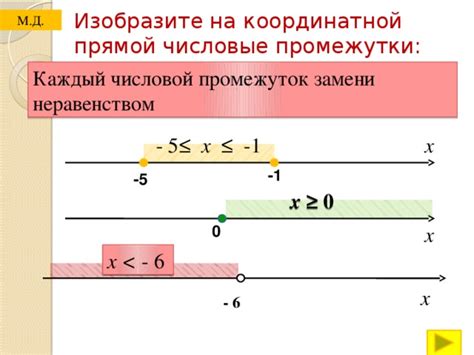 Конечные и бесконечные числовые промежутки на координатной прямой