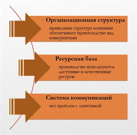 Конкурентное преимущество