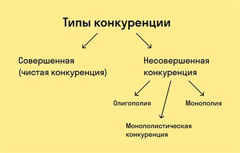 Конкуренция и ее влияние на биологические сообщества