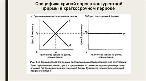 Конкуренция и эффективность