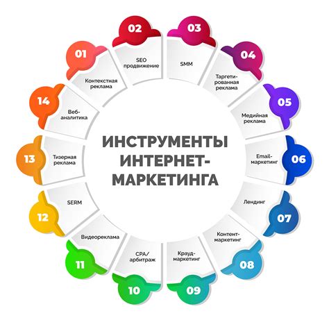 Конкурсы, акции и другие маркетинговые инструменты