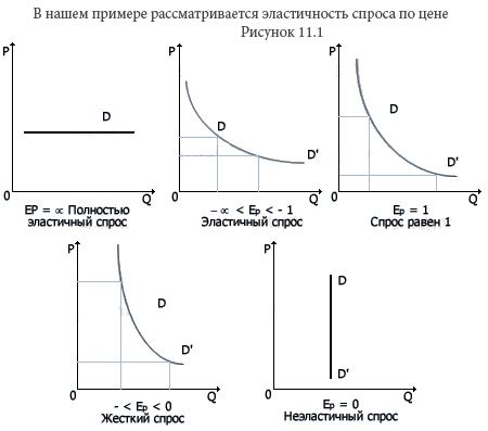 Консистенция и эластичность