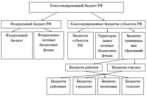 Консолидированный бюджет