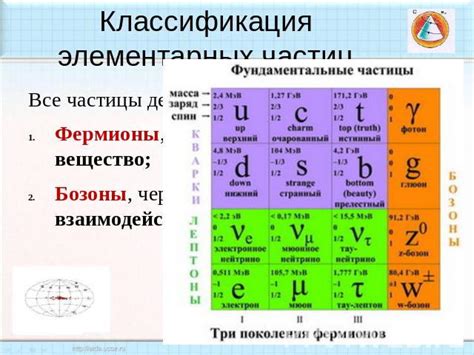 Константное количество частиц