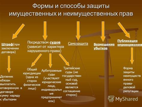 Конституционная защита прав и обязанностей граждан России