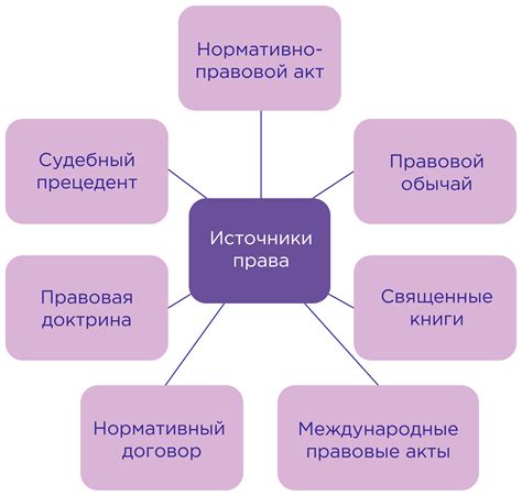 Конституция России: источник гарантированных прав