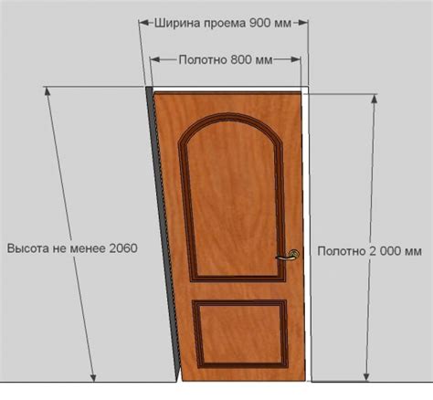 Конструирование и установка дверного проема