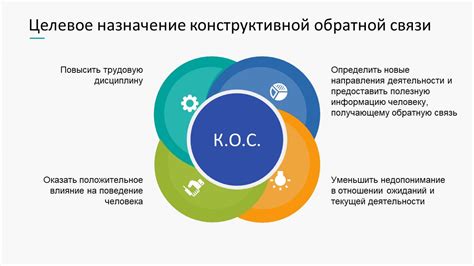 Конструктивная обратная связь и признание достижений