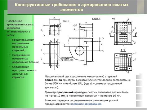 Конструктивные требования для опор поперечной растяжки