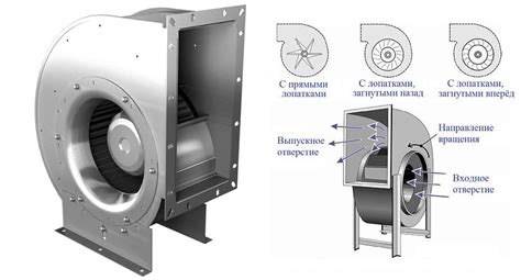 Конструкция вентилятора