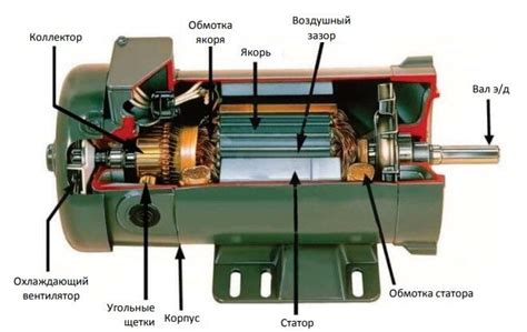 Конструкция и рабочий принцип электродвигателя постоянного тока