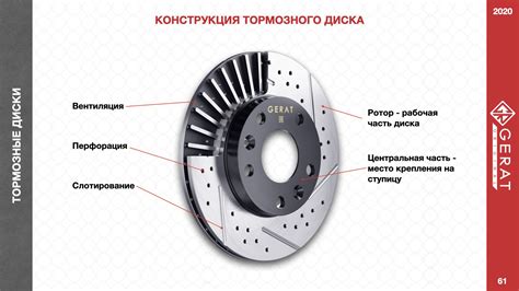 Конструкция и состав плавающих тормозных дисков