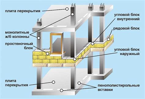 Конструкция и строительство