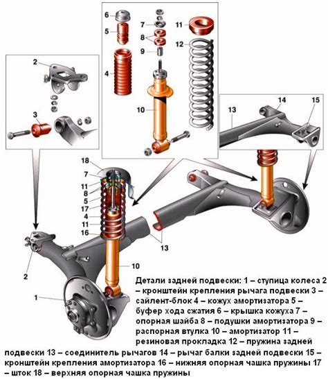 Конструкция и функции задней ступицы