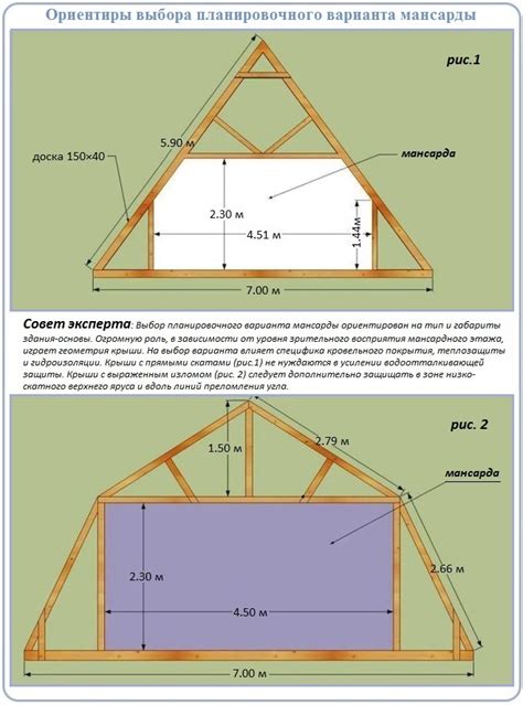 Конструкция мансардной крыши