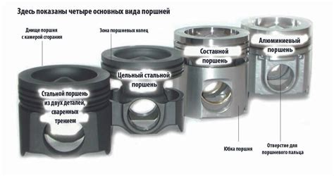 Конструкция поршней