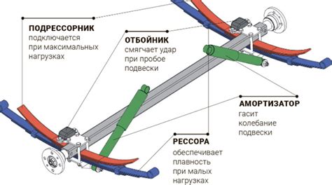 Конструкция рессоры