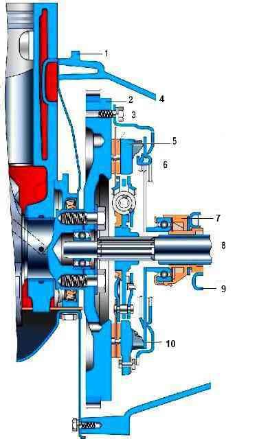 Конструкция сцепления ВАЗ Гранта