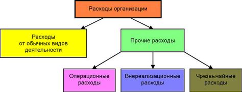 Консульский сбор и прочие расходы