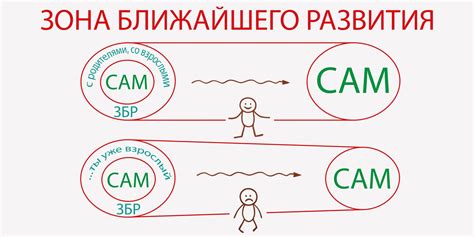 Консультации специалистов по восстановлению зоны ближнего развития