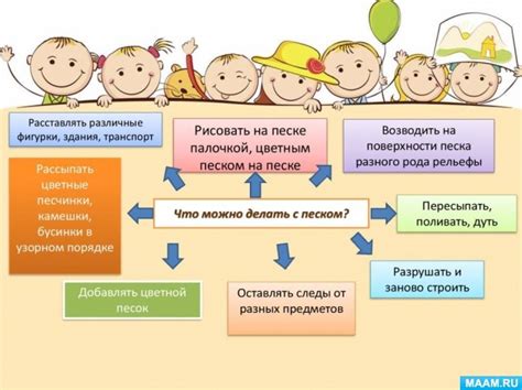 Консультация и согласование с продавцом