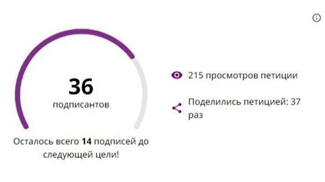 Консультация с родственниками и друзьями