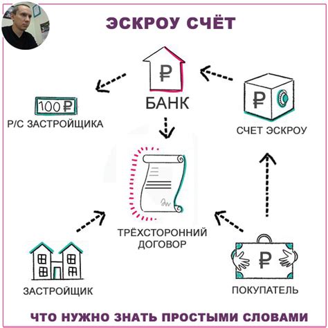 Консультация с юристом для проверки эскроу счета