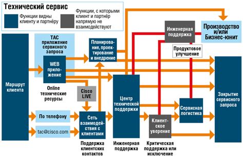 Контакты технической поддержки