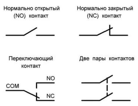 Контакты NO и NC на реле: понятие и значение