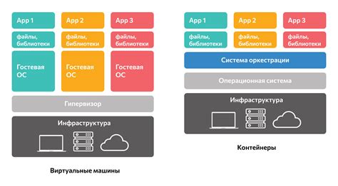 Контейнеризация и изоляция