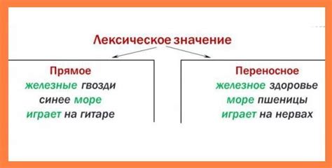 Контекстуальное значение слова "это"