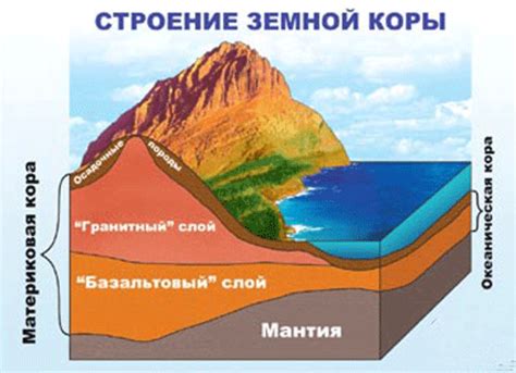 Континентальная земная кора