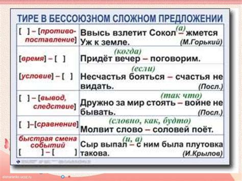 Контрасты и сопоставления