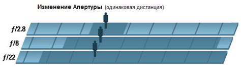 Контролируйте глубину резкости