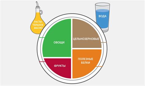 Контролируйте порции