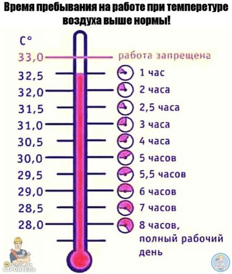 Контролируйте температурный режим